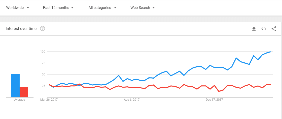 Elementor vs Beaver Builder