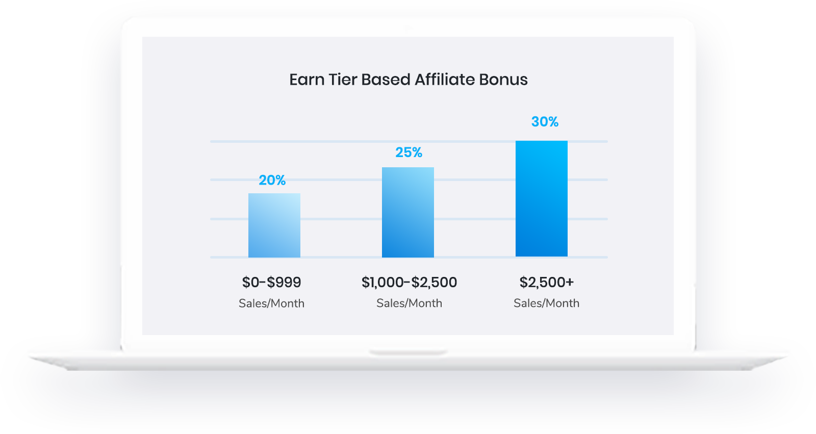 WPDeveloper Affiliate Program 6