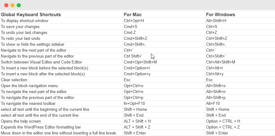 Use WordPress Gutenberg Keyboard Shortcuts Like a Pro To Increase ...