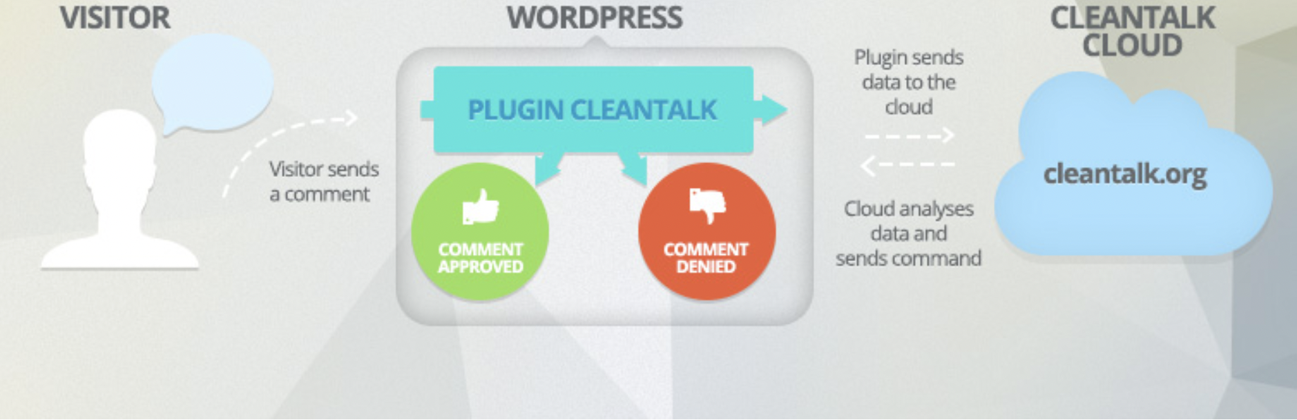 WordPress Anti-Spam Plugins