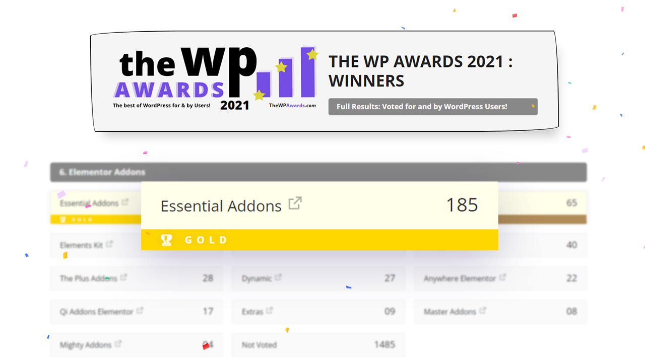 Essential Addons wins the WP Awards 2021