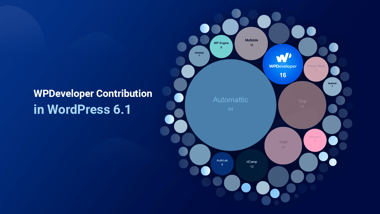 WPDeveloper contribution WordPress 6.1