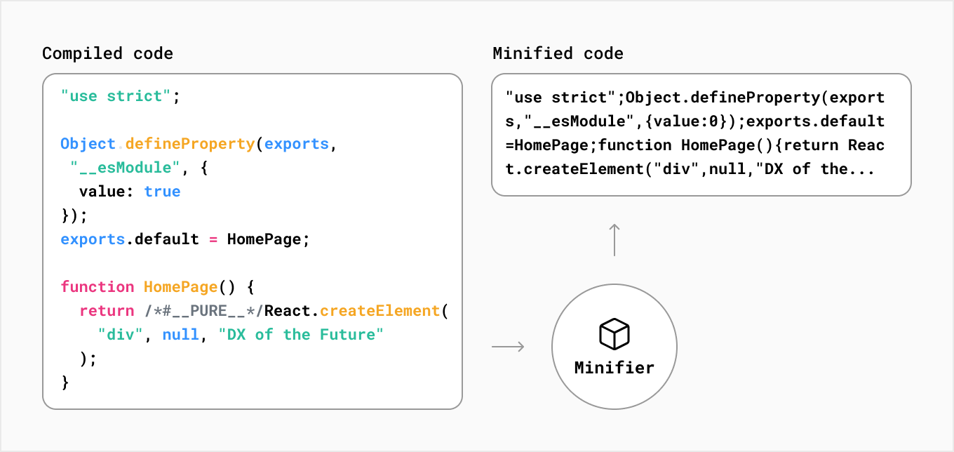 Minify CSS