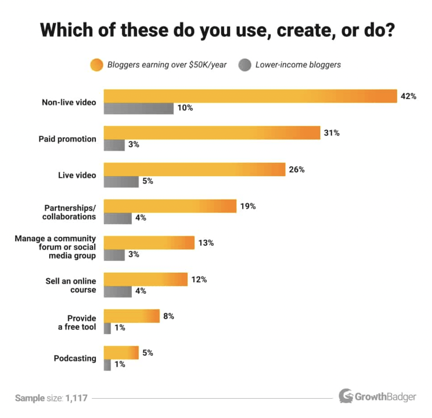 2024 Blogging Statistics, Trends & Data – Ultimate List 1