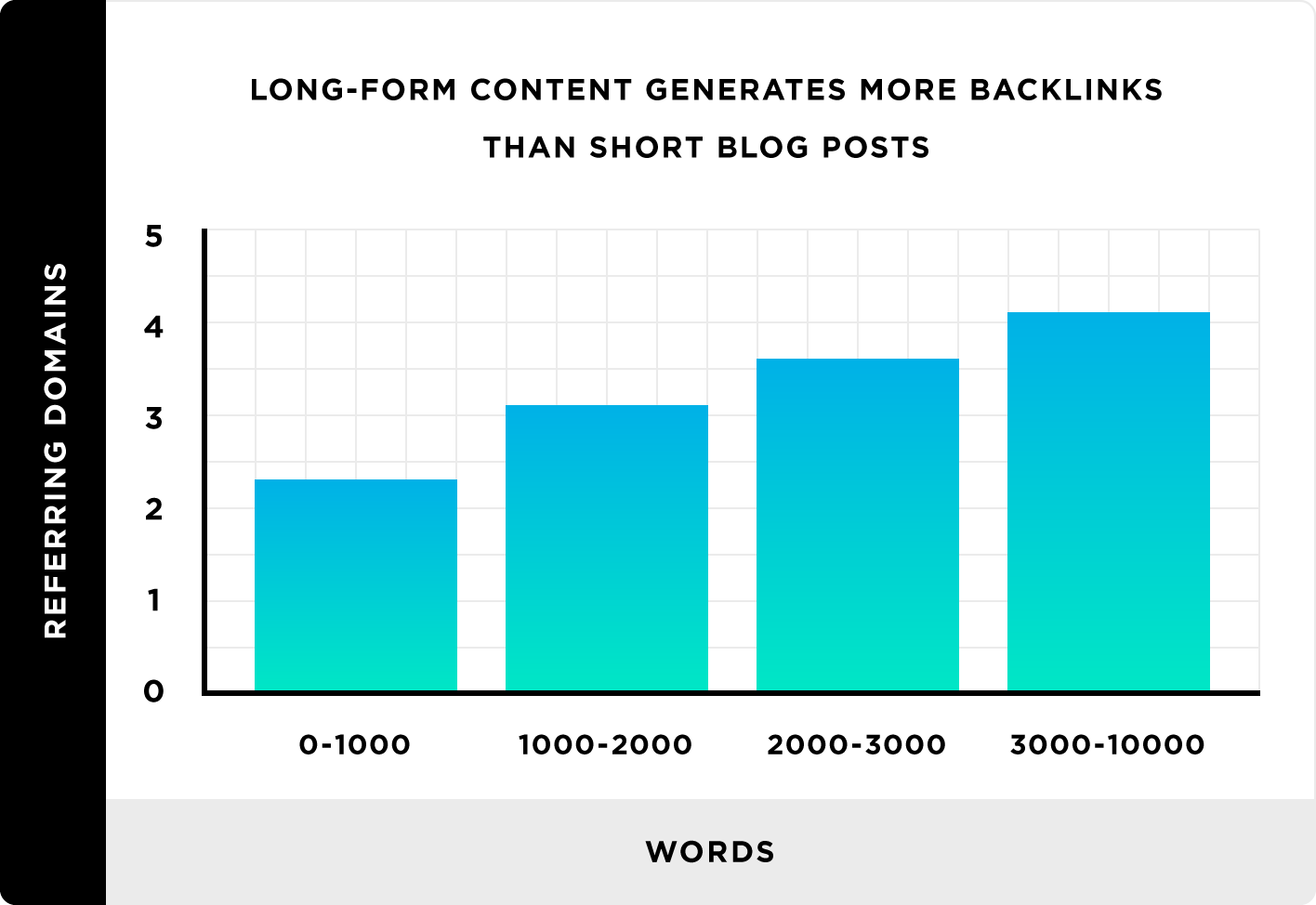 Blogging Statistics 2023