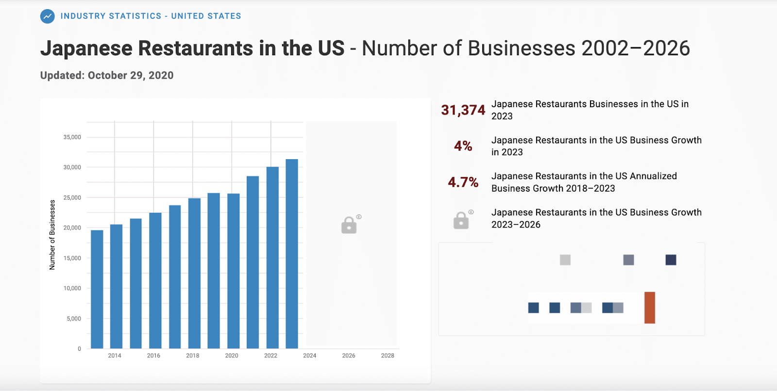 [Guide] How To Start Your Japanese Restaurant Business? 3