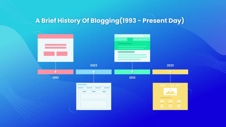 A Brief History Of Blogging (1993-Present Day) - WPDeveloper