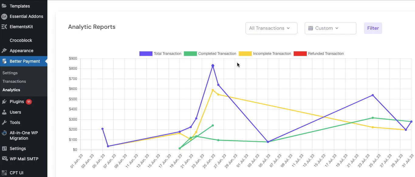 Analytics In Better Payment