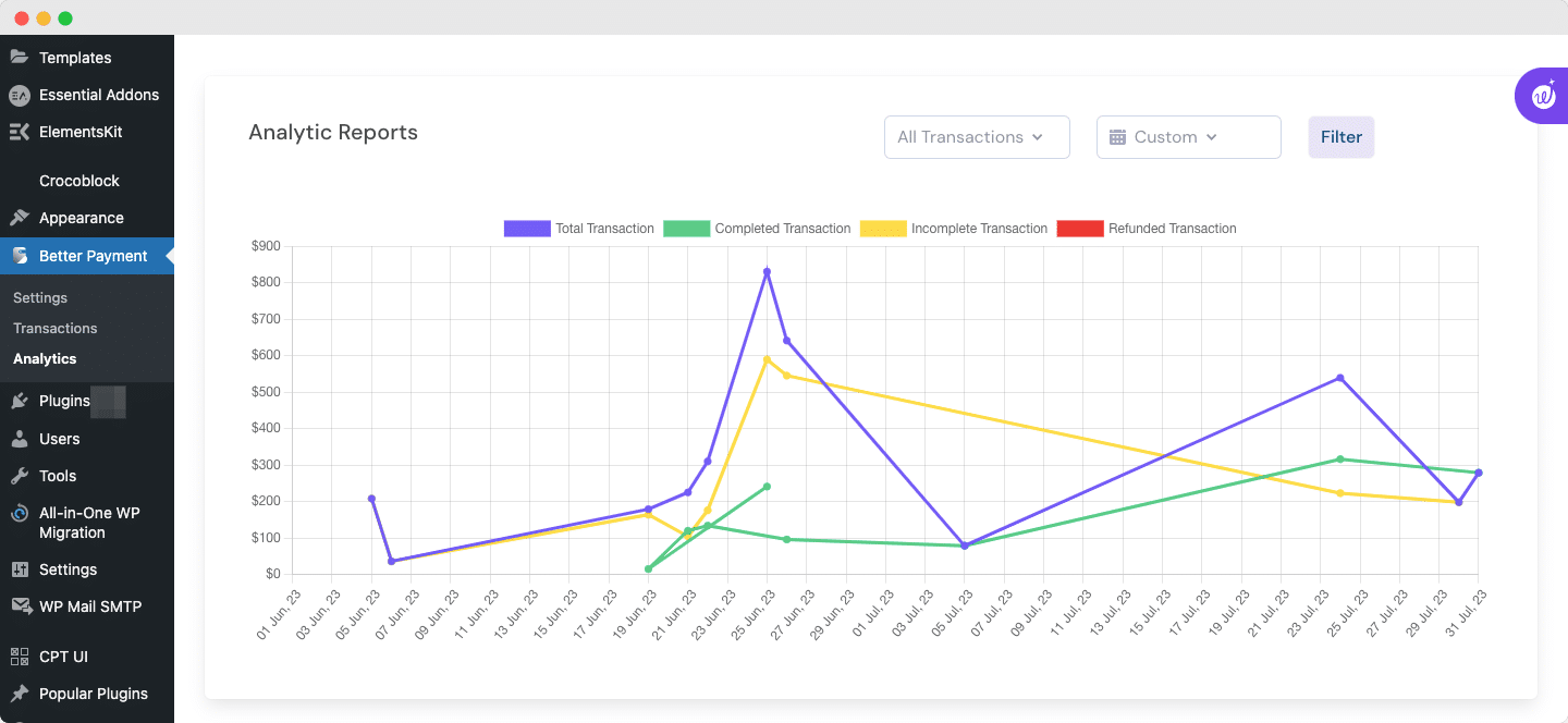 Analytics In Better Payment