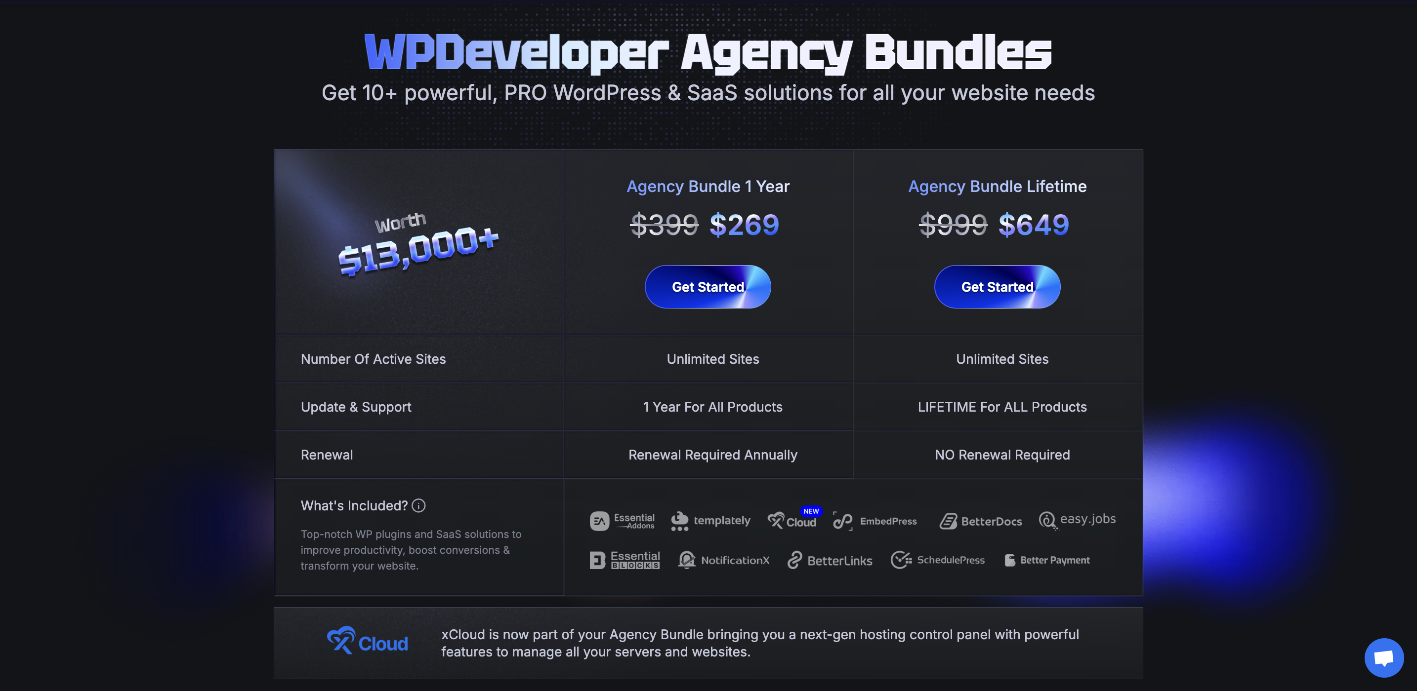 WPDeveloper Agency Bundle Black Friday 2025