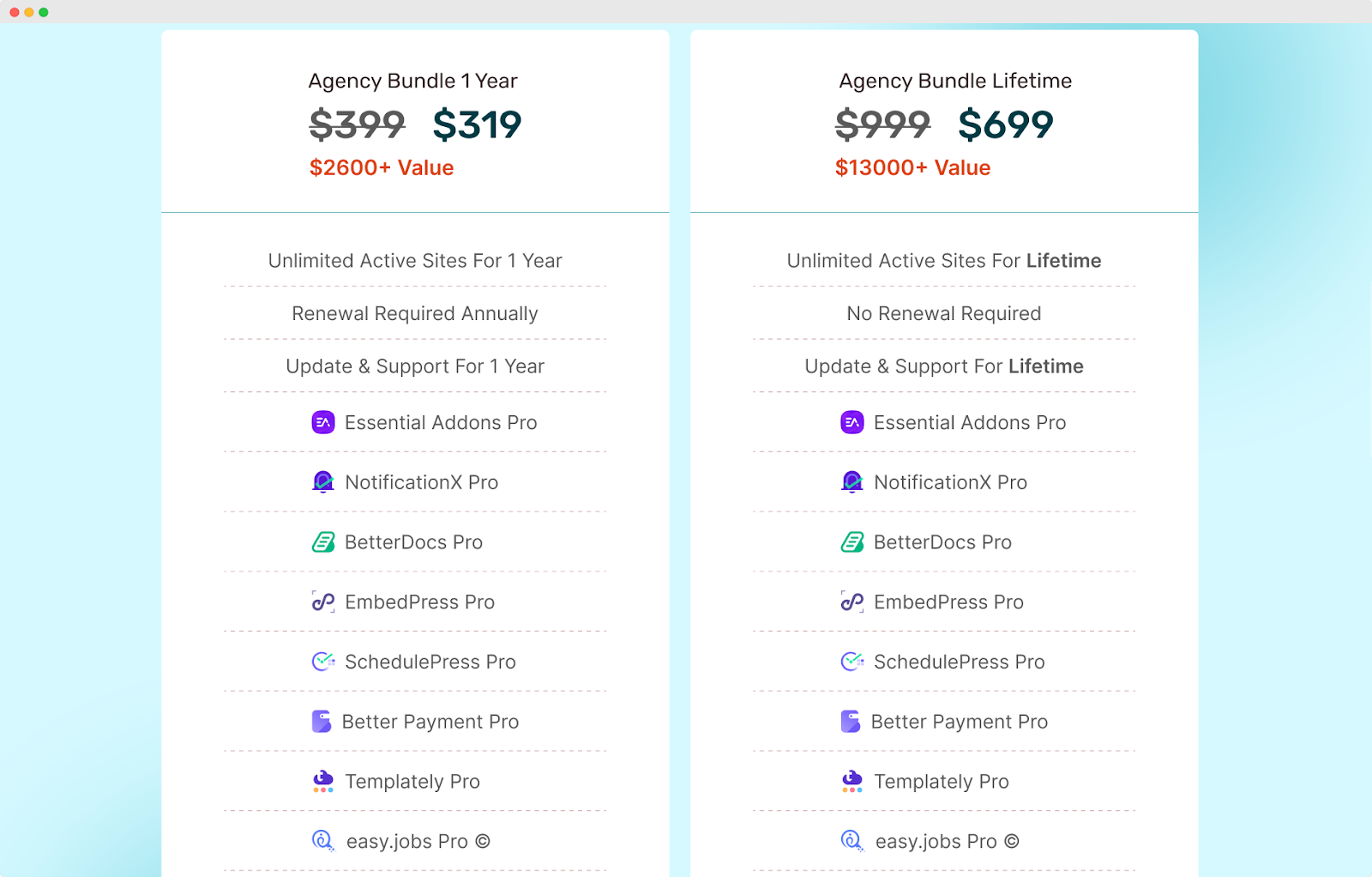 wpdeveloper agency bundle