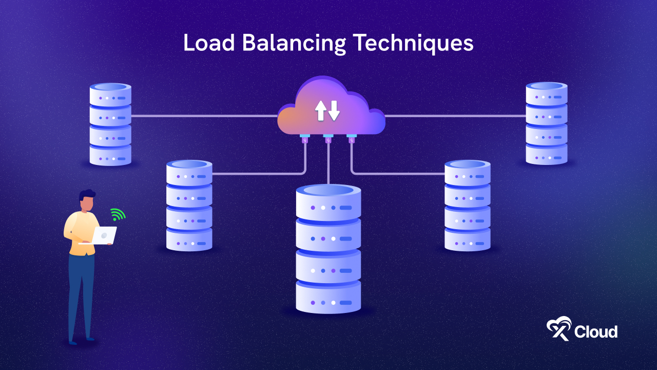 Network Load Balancing Network Load Balancing