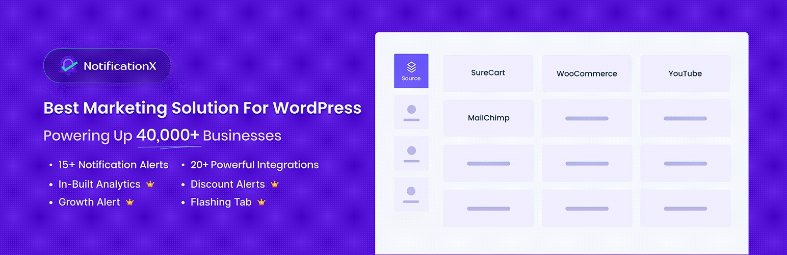 NotificationX - one of the WordPress Plugins to Maximize WooCommerce Sales